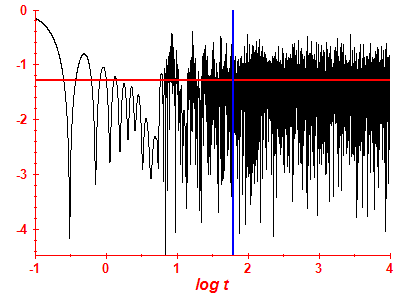 Survival probability log